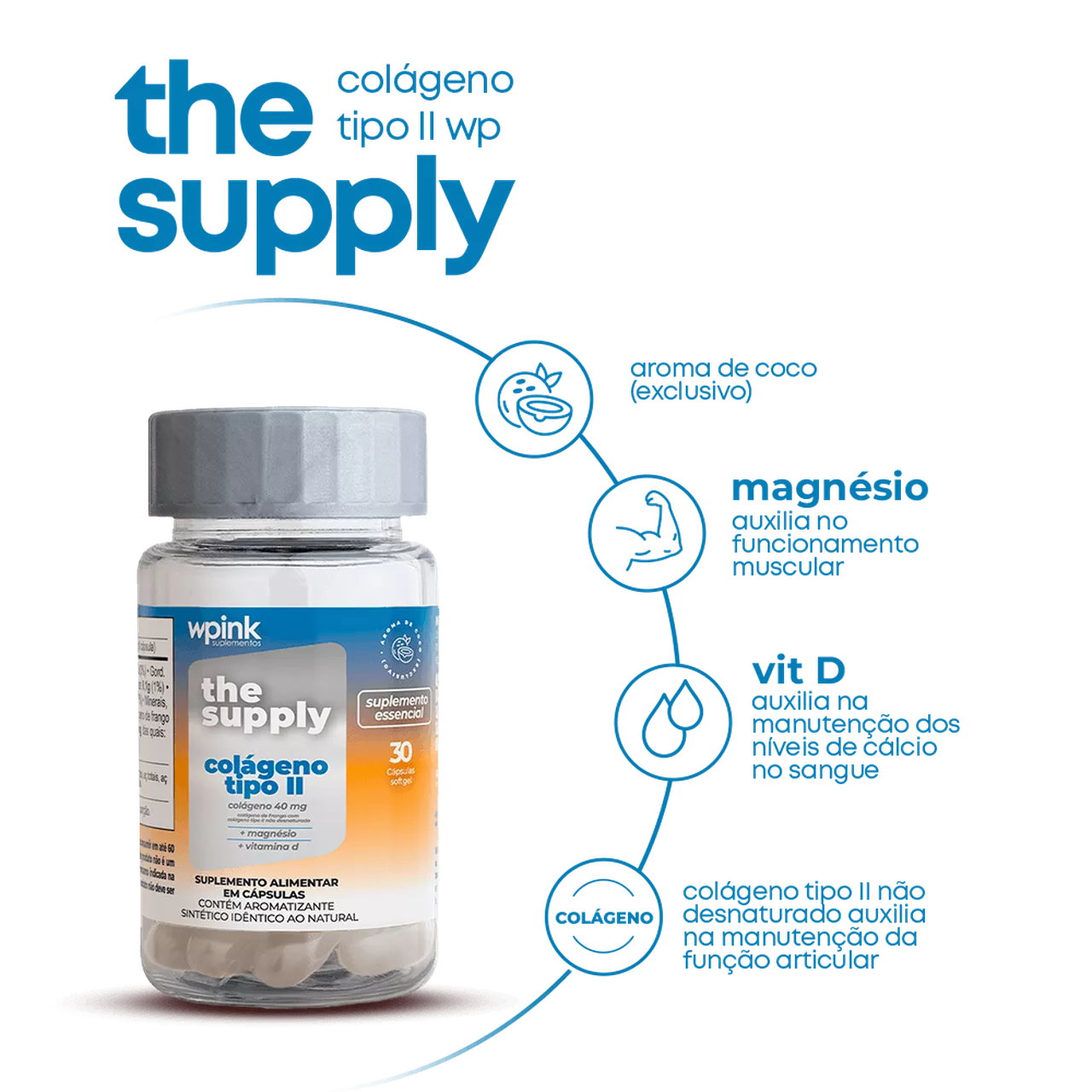 colágeno tipo II - wp